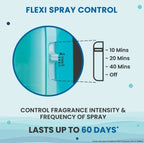 Godrej Aer Matic Kit (Machine) - 1 Kit
