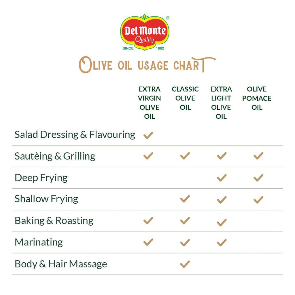 Del Monte Extra Virgin Olive Oil-1L.