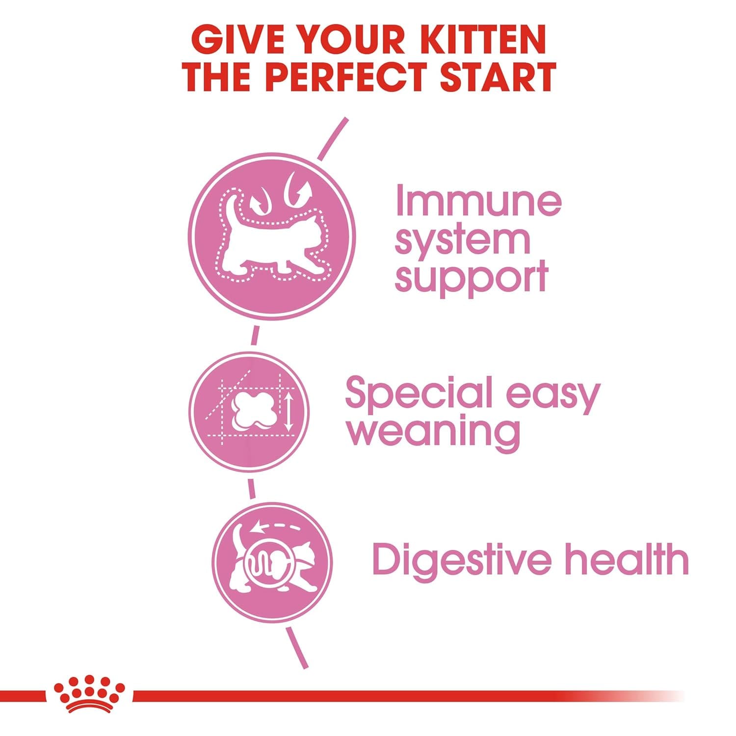 Royal Canin Mother & Baby Dry Cat Food, Meat Flavor, 2kg