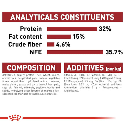 Royal Canin Regular Fit 32, 2kg