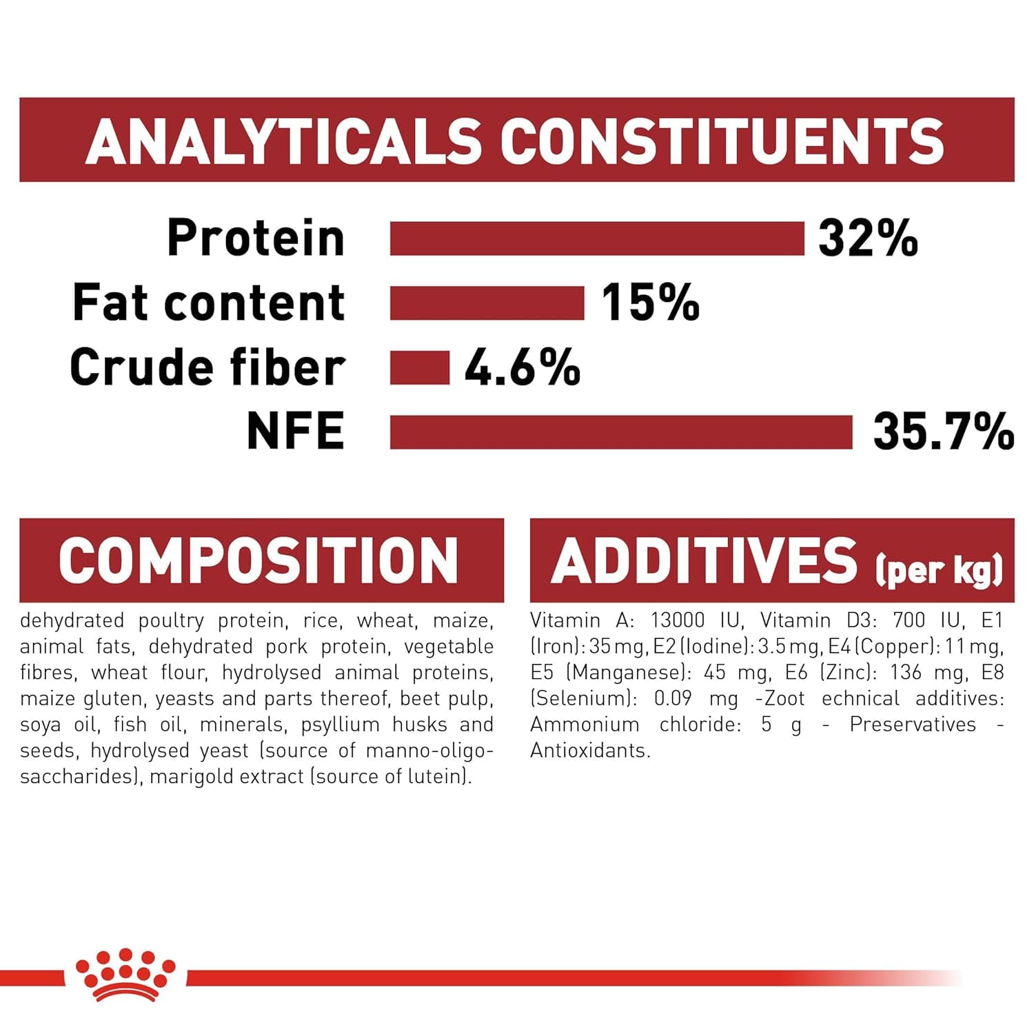 Royal Canin Regular Fit 32, 2kg