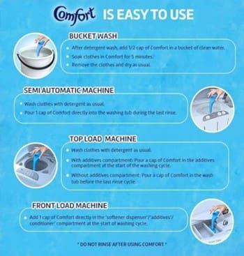 Comfort after Wash Anti Bacterial Fabric Conditioner - 200 ml